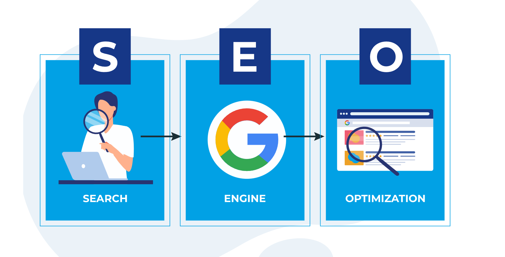 People who reach your website through unpaid search engine results create organic traffic to your site.